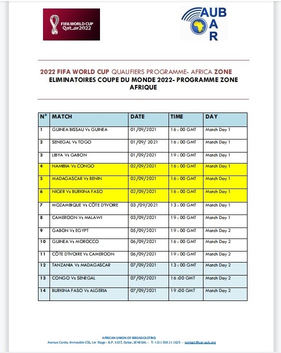 FIFA World Cup 2022 Qualifiers Africa Zone
